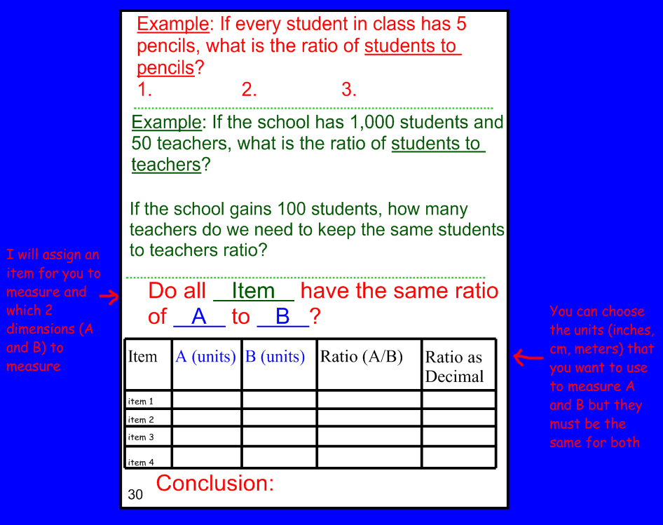 Blog Archives - CAG's 6th Gr. Math